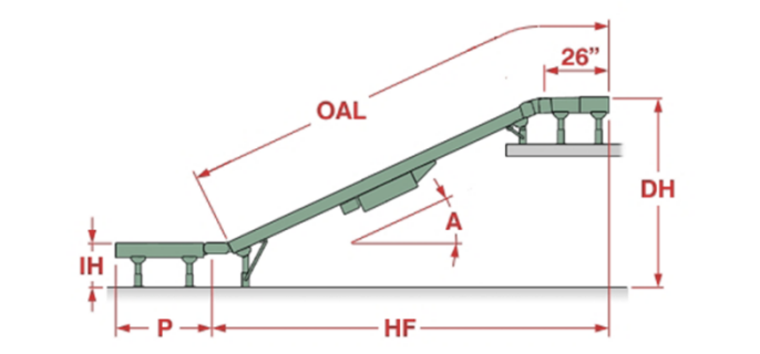 Onur Conveyor